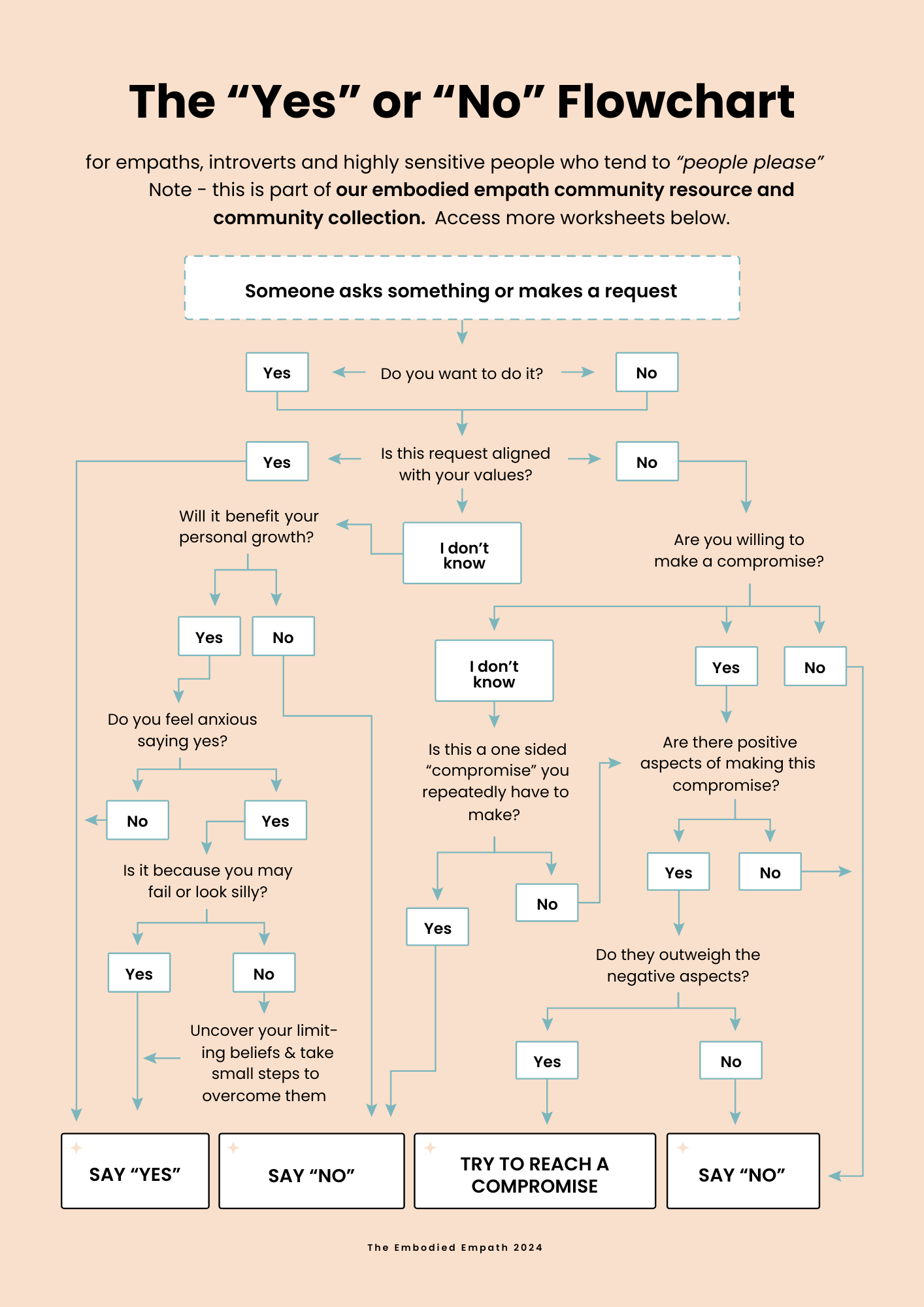 Mindfulness Flow Chart for Highly Sensitive People - Payhip