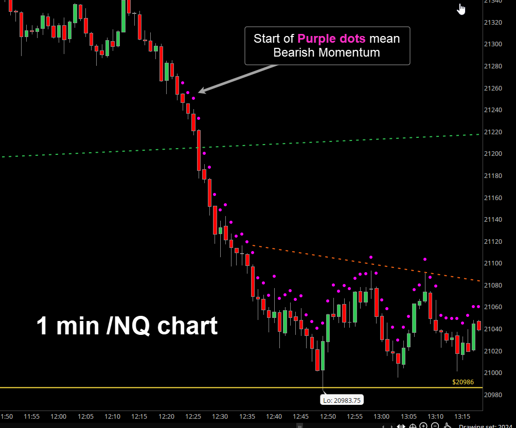 Bearish