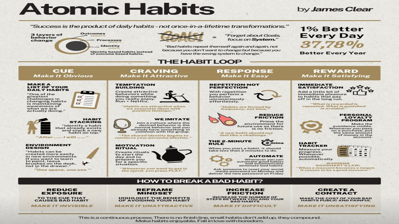 FREE Atomic Habits Infographich - Payhip