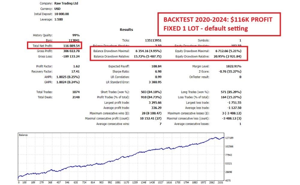 Forex Trading, Forex Robot , Forex Broker, Technical Analysis ,Forex Indicators ,Algorithmic Trading Trading ,Robot Crypto, Trading Scalping EA