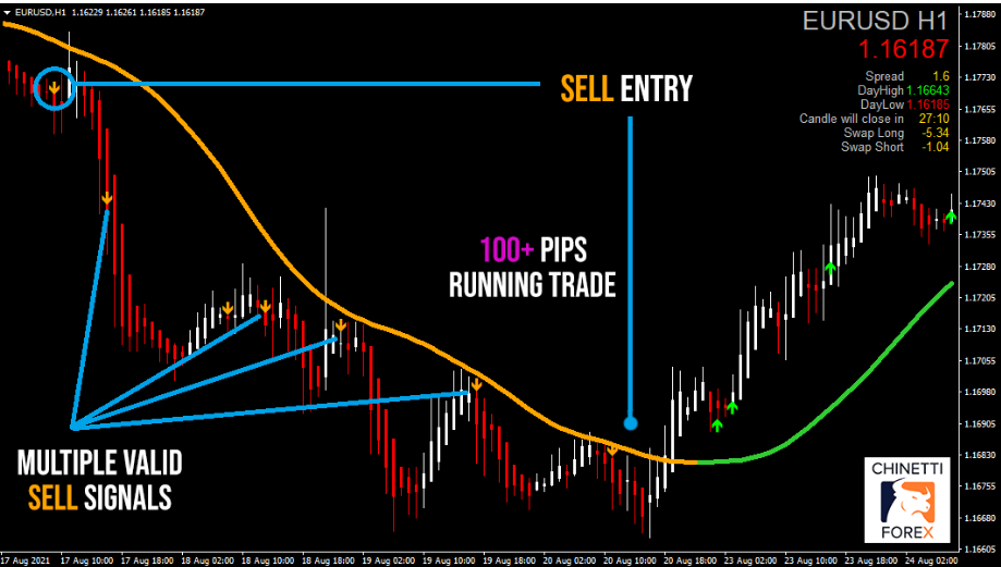 Forex Trading, Forex Robot , Forex Broker, Technical Analysis ,Forex Indicators ,Algorithmic Trading Trading ,Robot Crypto, Trading Scalping EA
