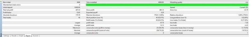 Grid Master PRO EA V1.9 MT4 with SetFiles Robot trading