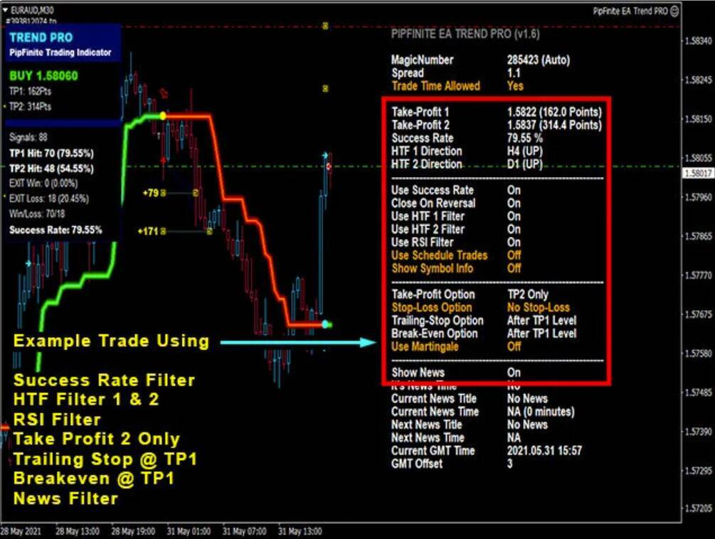 PipFinite Trend PRO Indicator - smart algorithm with 100% not repaint MT4