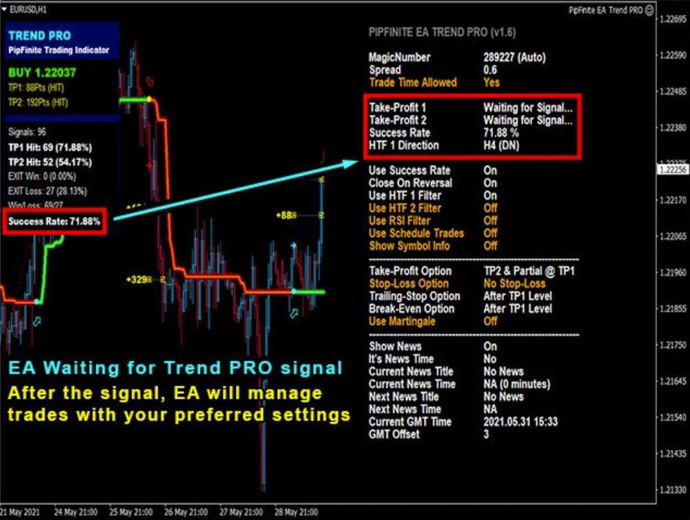 PipFinite Trend PRO Indicator - smart algorithm with 100% not repaint MT4