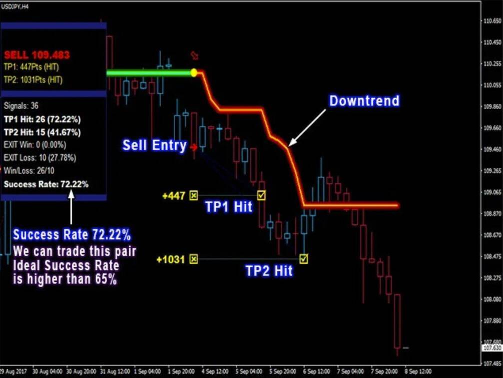 PipFinite Trend PRO Indicator - smart algorithm with 100% not repaint MT4