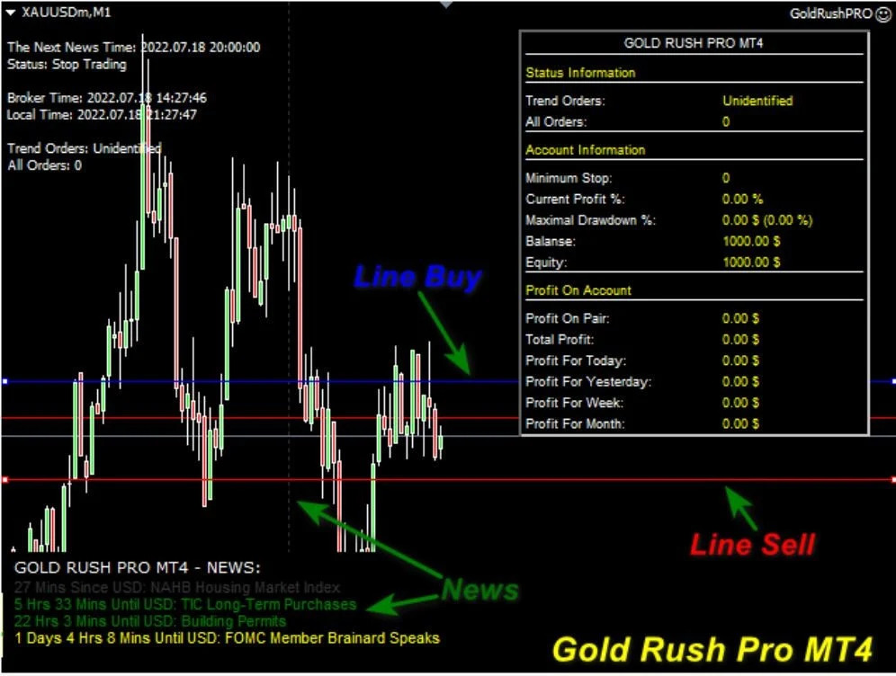 Gold Rush Pro MQ4 Source Code Without DLL