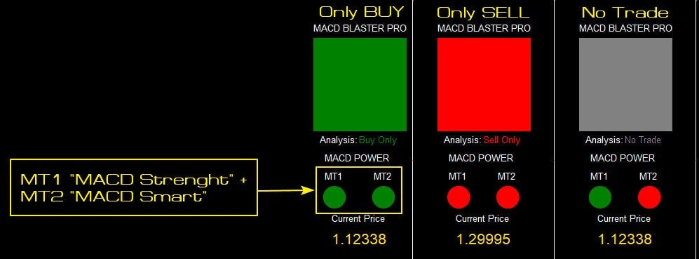 MACD Blaster Pro Trading System for MT4
