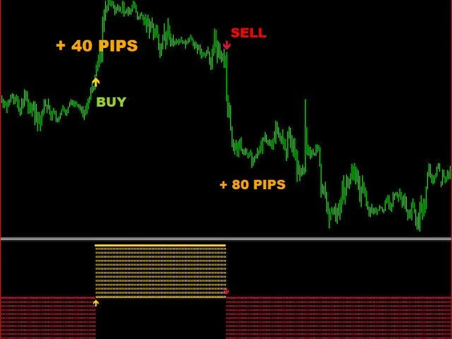 MACD Blaster Pro Trading System for MT4