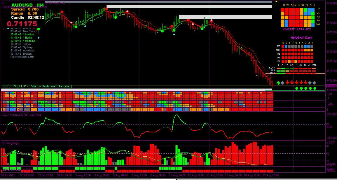 Forex Scalping System Trading Mt4 Indicator Strategy