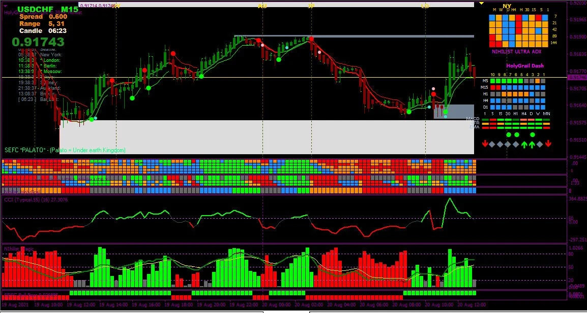 Forex Scalping System Trading Mt4 Indicator Strategy