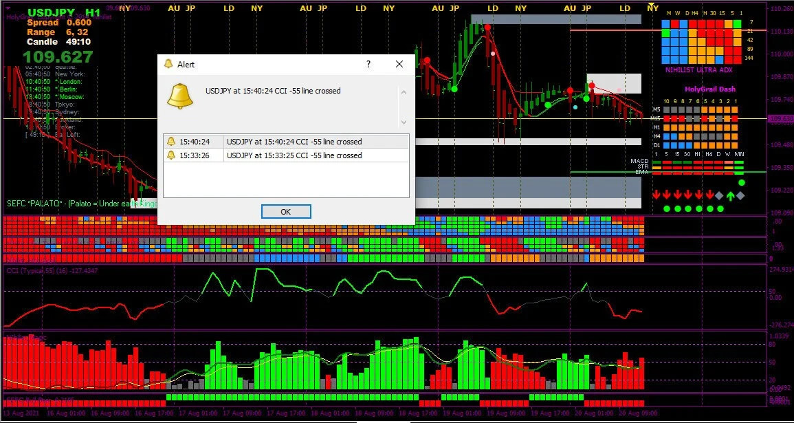 Forex Scalping System Trading Mt4 Indicator Strategy