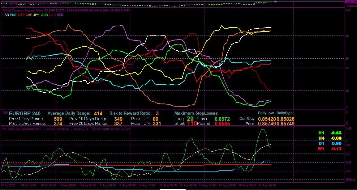 Forex Scalping System Trading Mt4 Indicator Strategy