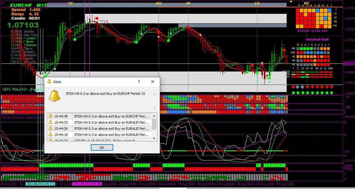 Forex Scalping System Trading Mt4 Indicator Strategy