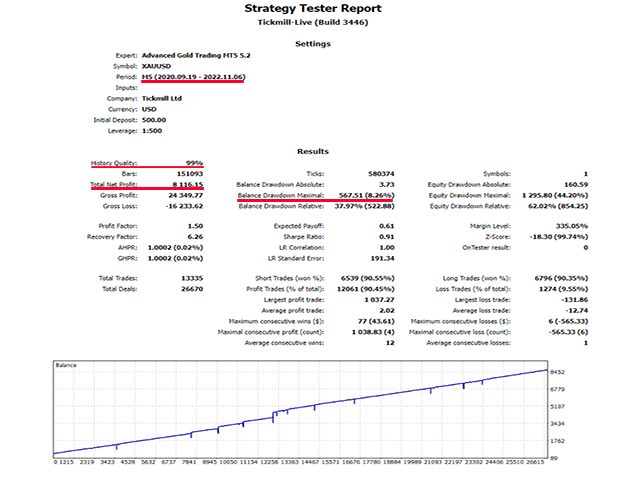 Advanced Gold Trading EA v6.4 MT4 Without DLL Setfiles Robot trading