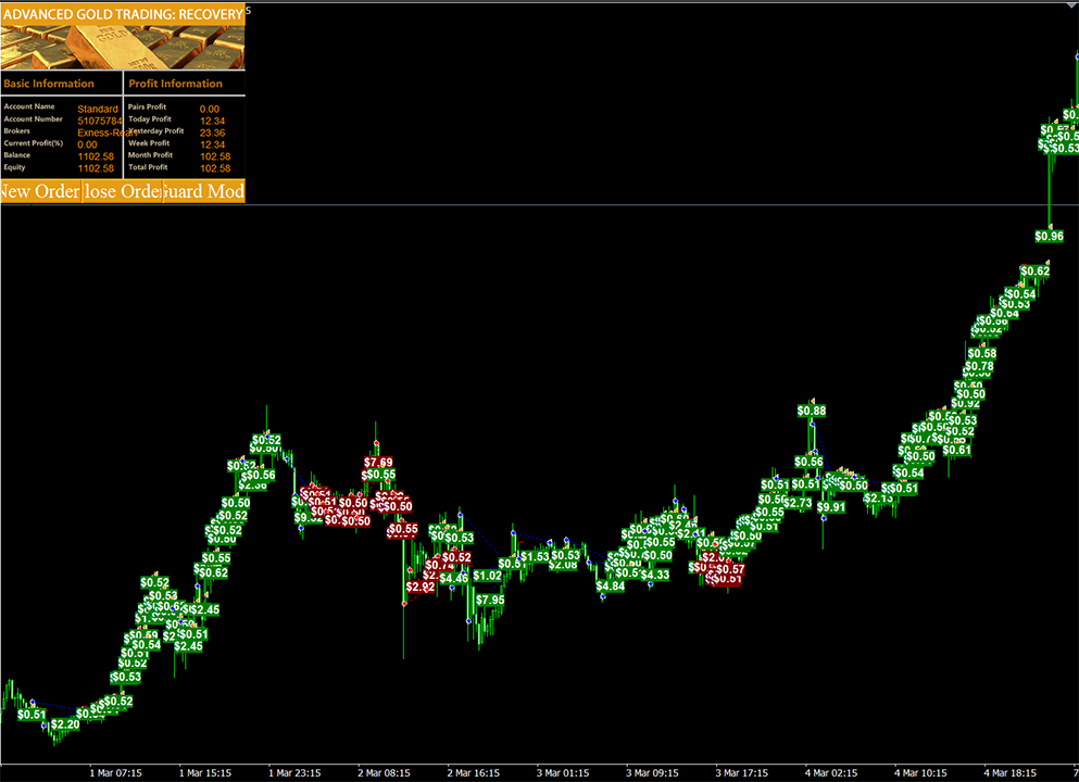 Advanced Gold Trading EA v6.4 MT4 Without DLL Setfiles Robot trading