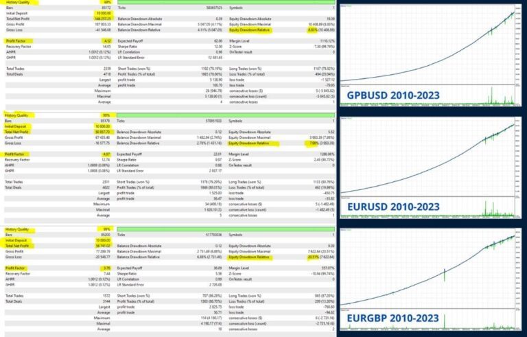 AURA ABSOLUTE EA V1.1 Robot for MT4