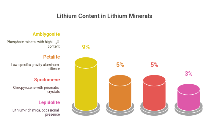 minerals found in Lithium content in zimbabwe