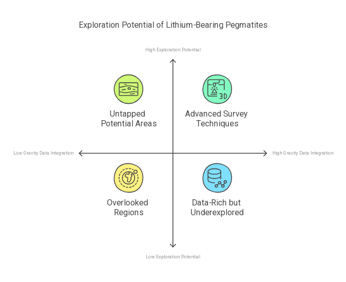 Areas with potential for lithium deposits in Zimbabwe