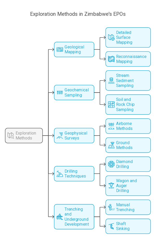 Exclusive Prospecting Orders (EPOs) in Zimbabwe_ Exploration Methods, Discoveries, and Untapped Potential - visual selection