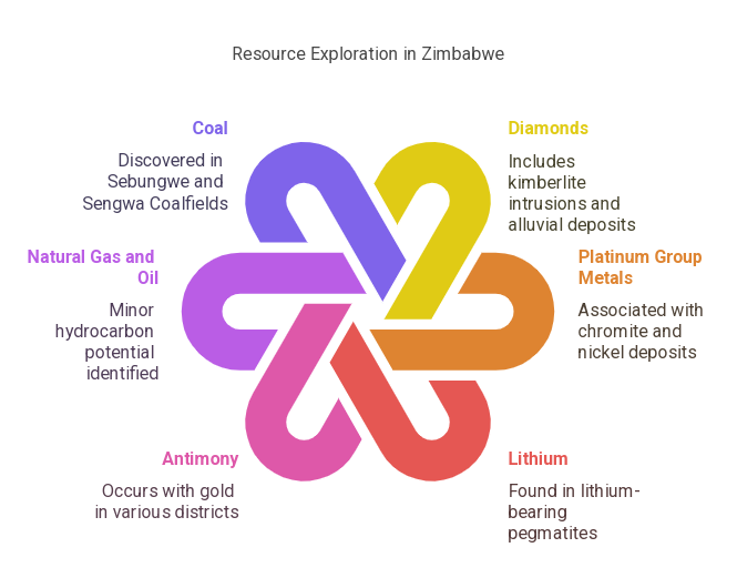 Exclusive Prospecting Orders (EPOs) in Zimbabwe_ Exploration Methods, Discoveries, and Untapped Potential - visual selection