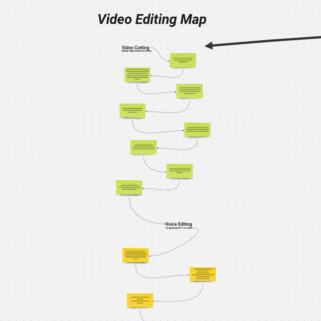 Pro Video Editing Map
