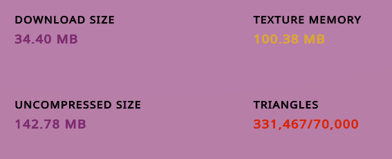 In Game Stats