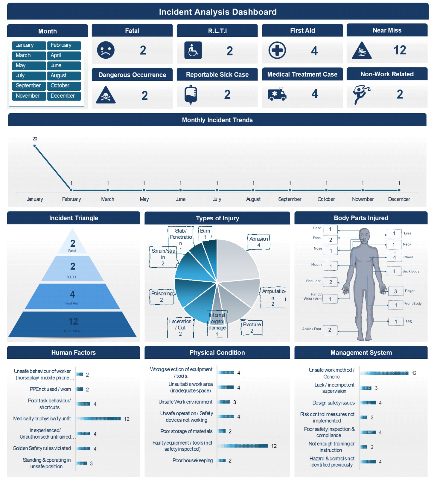 Accident & Incident Analysis Excel Dashboard - Payhip