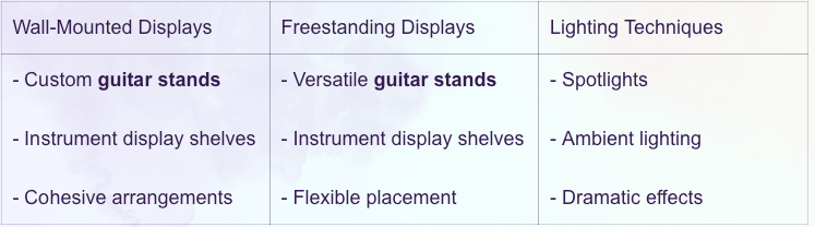 Lighting Techniques for Instrument Displays