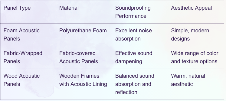 Acoustic Wall Panels: Style Meets Functionality