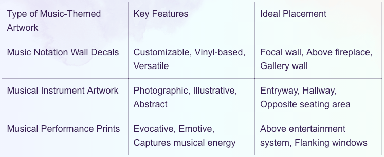 Music-Themed Artwork and Wall Decor