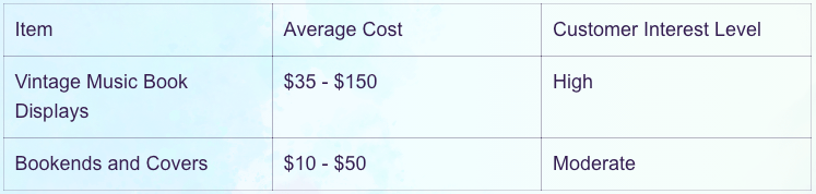 Transform Your Space with Vintage Music Decor: A Symphony of Style