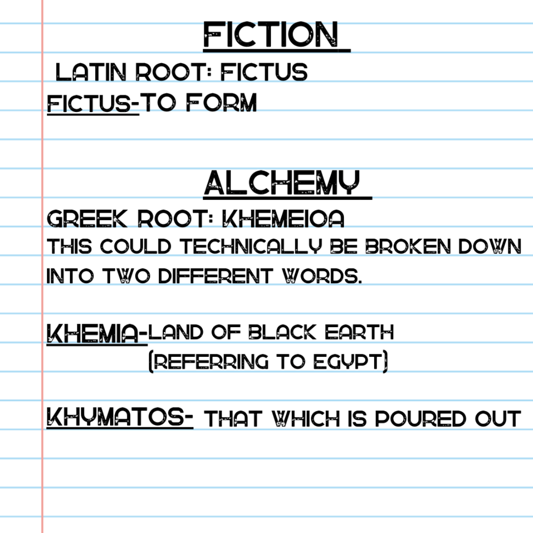 Notebook-style graphic explaining the root words of “fiction” and “alchemy.” Fiction comes from the Latin “fictus,” meaning “to form.” Alchemy comes from the Greek “khemeioa,” possibly broken into “khemia” (land of black earth, referring to Egypt) and “khymatos” (that which is poured out).