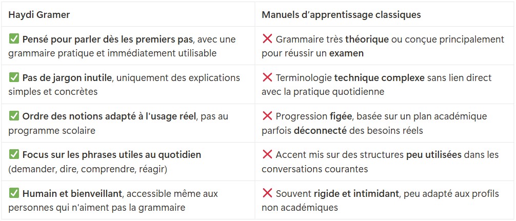 Pourquoi l'ebook Haydi Gramer est meilleur que les manuels classiques d'apprentissage du turc ?