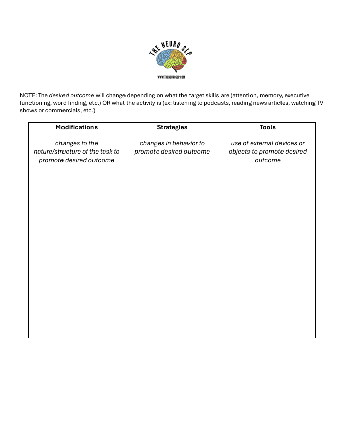 The Neuro SLP Modifications, Strategies, Tools Chart