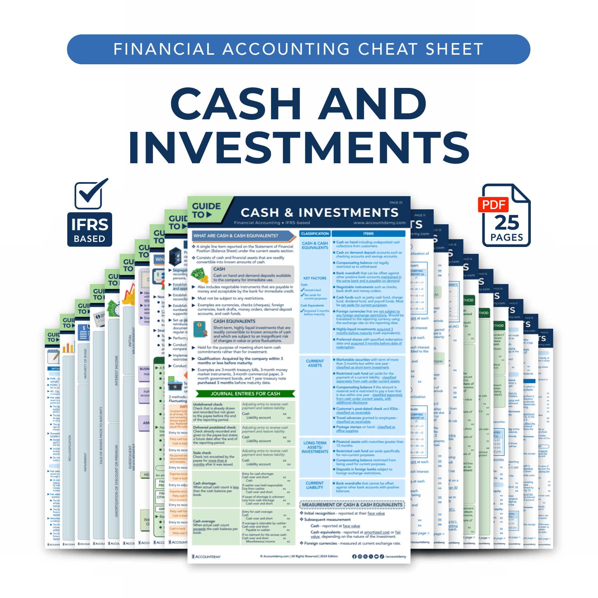 Cash and Investments Accounting Cheat Sheet