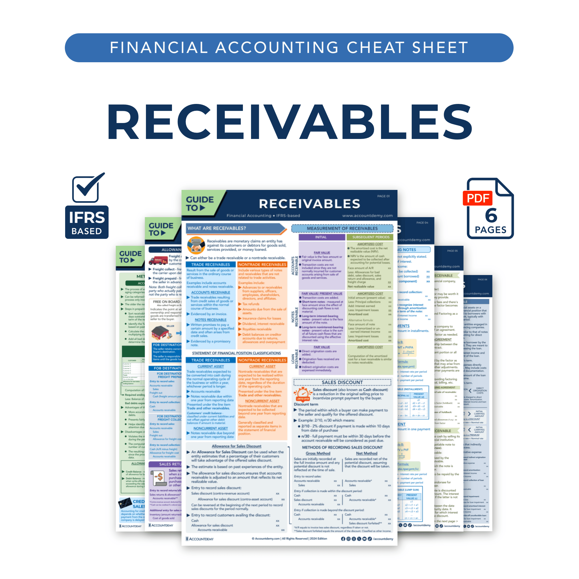 Receivables Accounting Cheat Sheet
