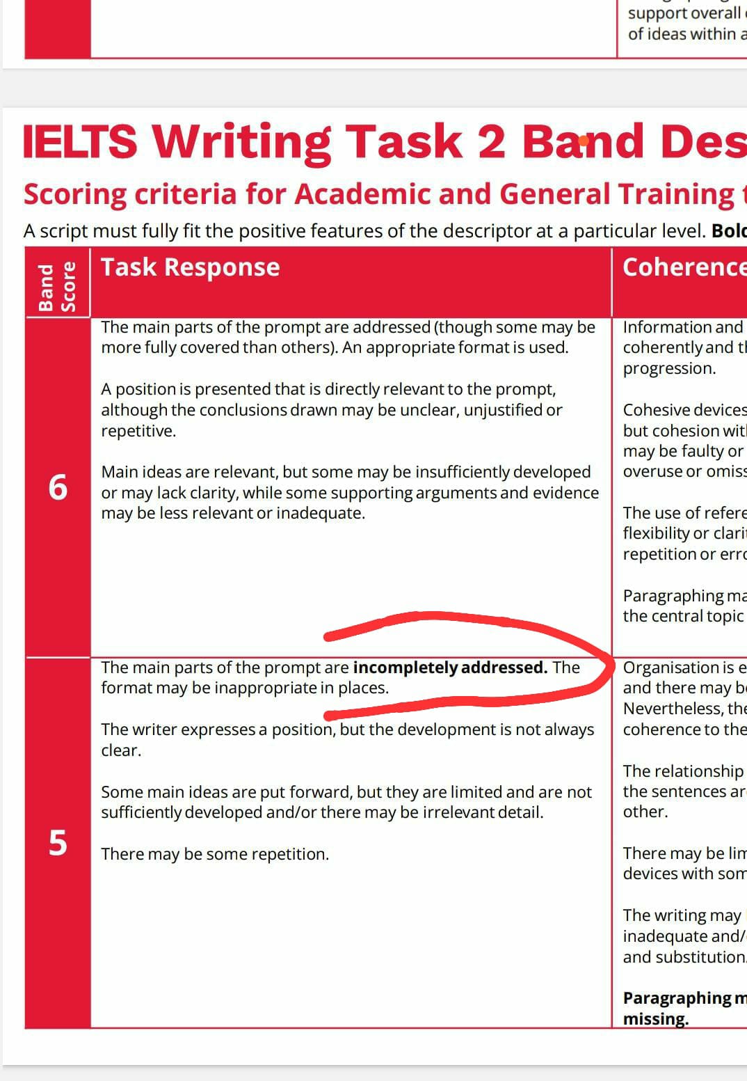 IELTS Writing Band Descriptor (5.0 bands)