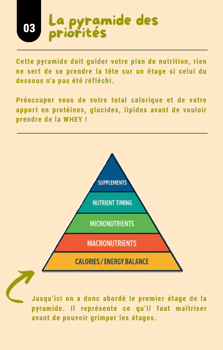 EBOOK : NUTRITION - Payhip