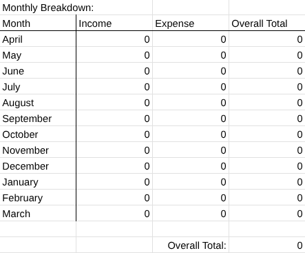 A screenshot of the monthly breakdown on the finance tracker.