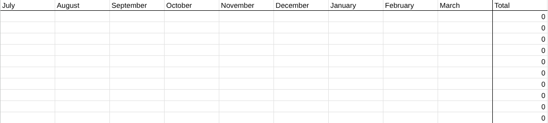A screenshot of the right hand side of the client tracker.