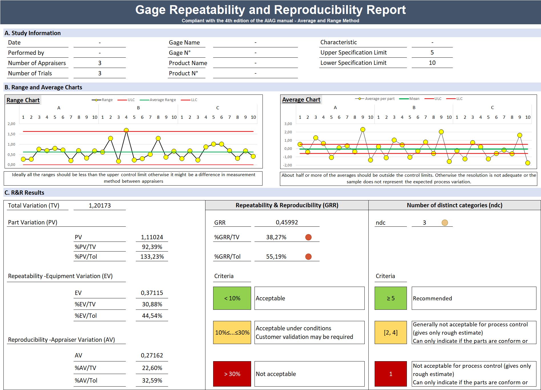 Gate R And R Gage R&R Crossed Template: Variability, MSA, Repeatability ...