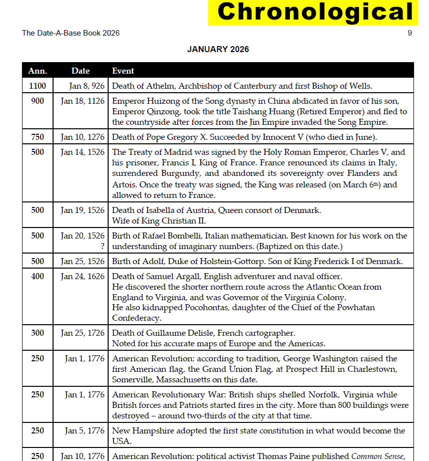 The Date-A-Base Book 2026. 3,700 newsworthy, notable and accurate historical anniversaries in 2026.  Sample page.