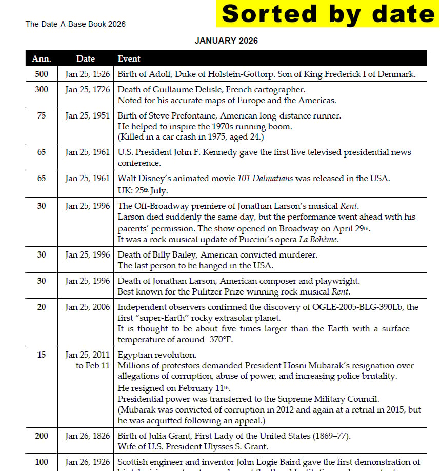 The Date-A-Base Book 2026. 3,700 newsworthy, notable and accurate historical anniversaries in 2026. Sample page.