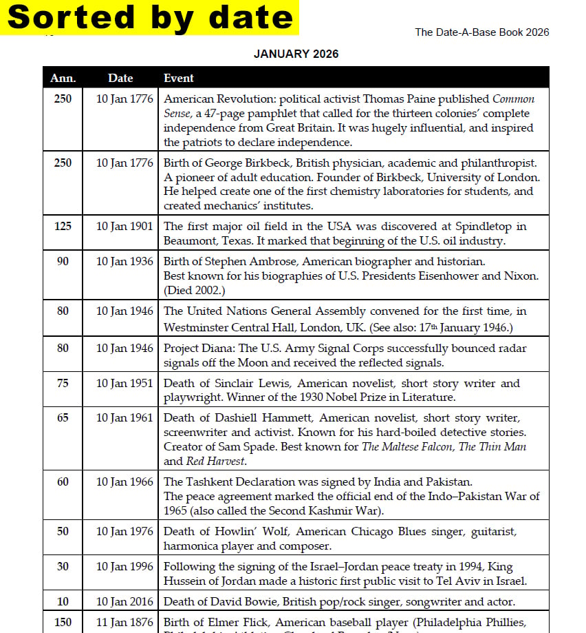 The Date-A-Base Book 2027. 3,360 newsworthy, notable and accurate historical anniversaries in 2027. Sample page.