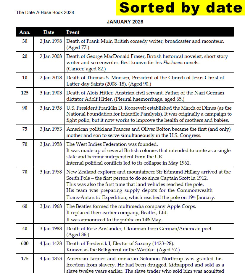 The Date-A-Base Book 2028. 3,580 newsworthy, notable and accurate historical anniversaries in 2028. Sample page.