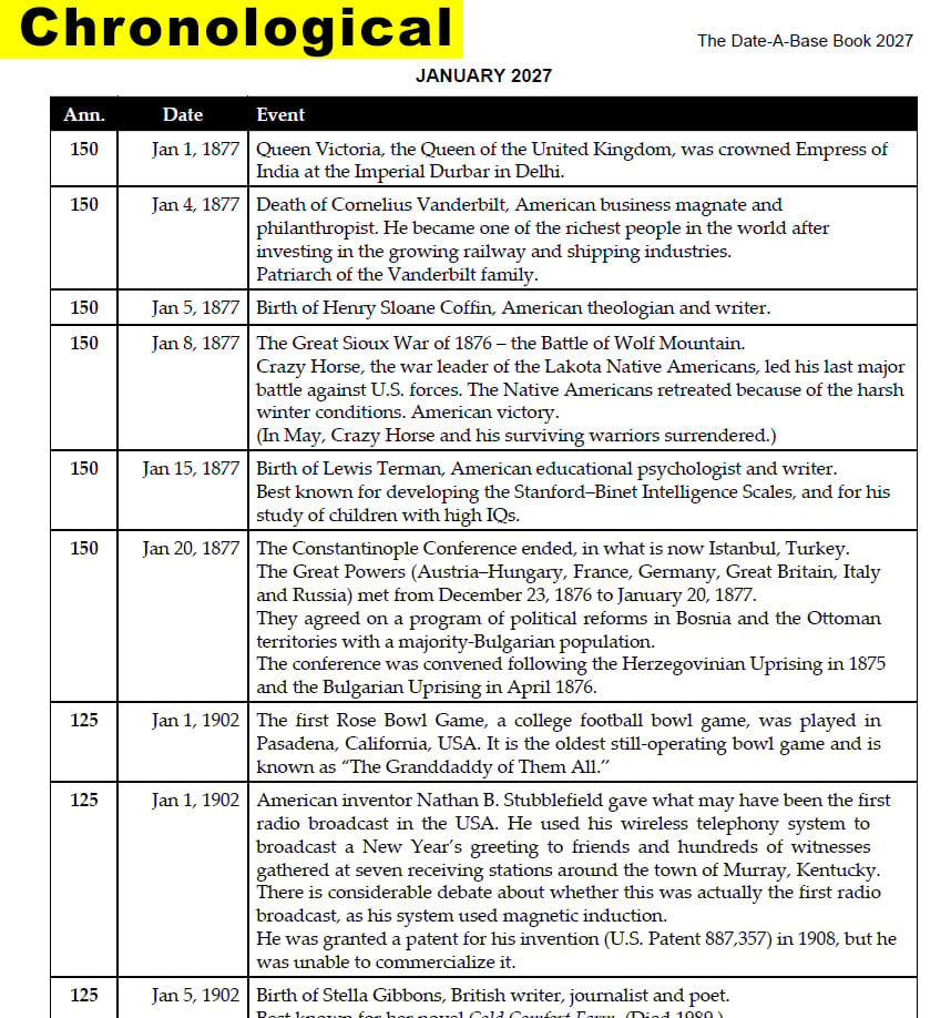 The Date-A-Base Book 2028. 3,580 newsworthy, notable and accurate historical anniversaries in 2028. Sample page.