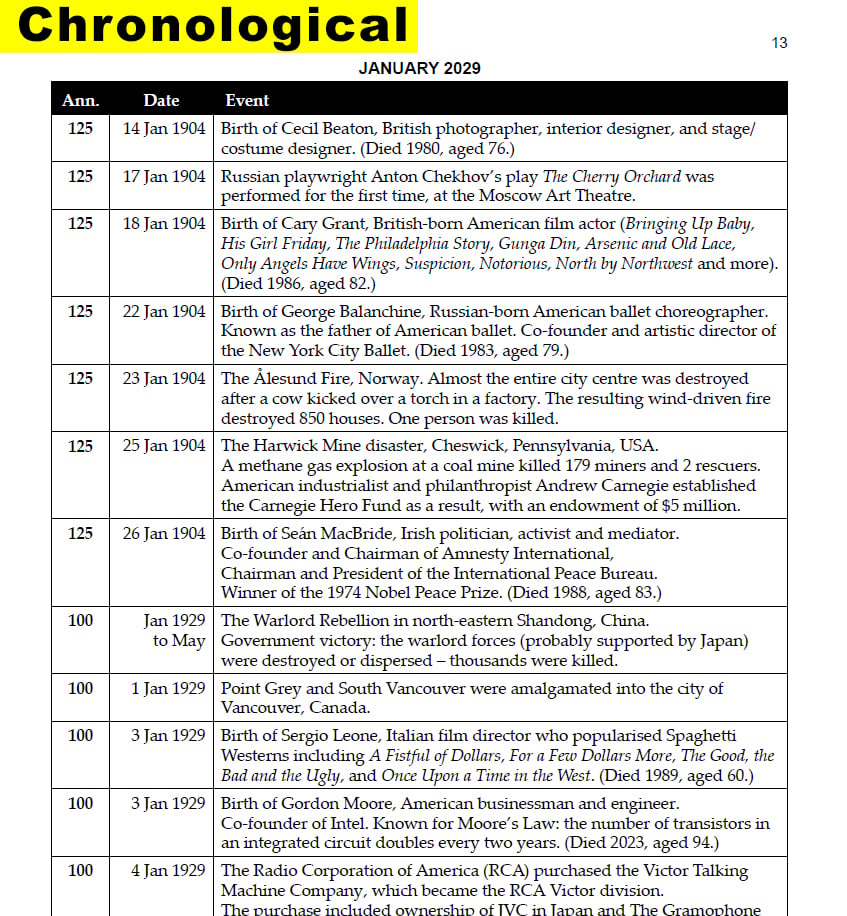 The Date-A-Base Book 2029. 3,880 newsworthy, notable and accurate historical anniversaries in 2029. Sample page.