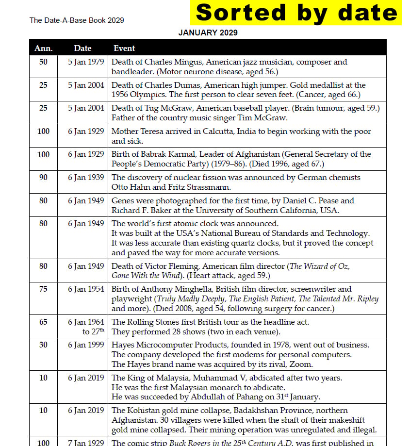 The Date-A-Base Book 2029. 3,880 newsworthy, notable and accurate historical anniversaries in 2029. Sample page.