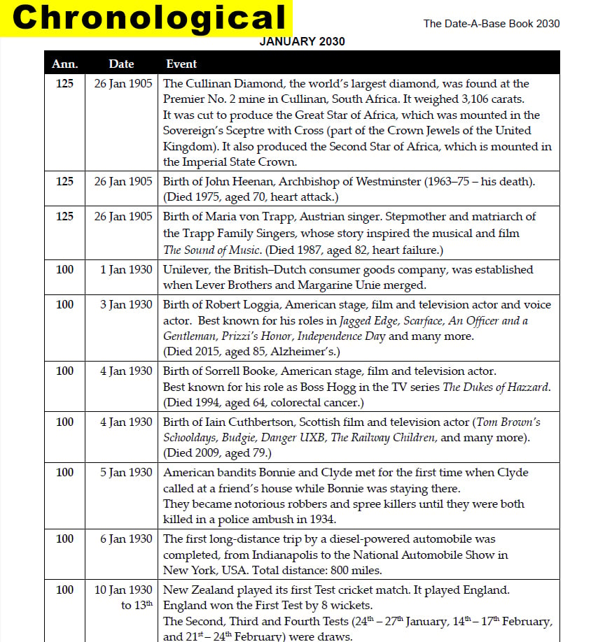 The Date-A-Base Book 2030. 3,990 newsworthy, notable and accurate historical anniversaries in 2030. Sample page.