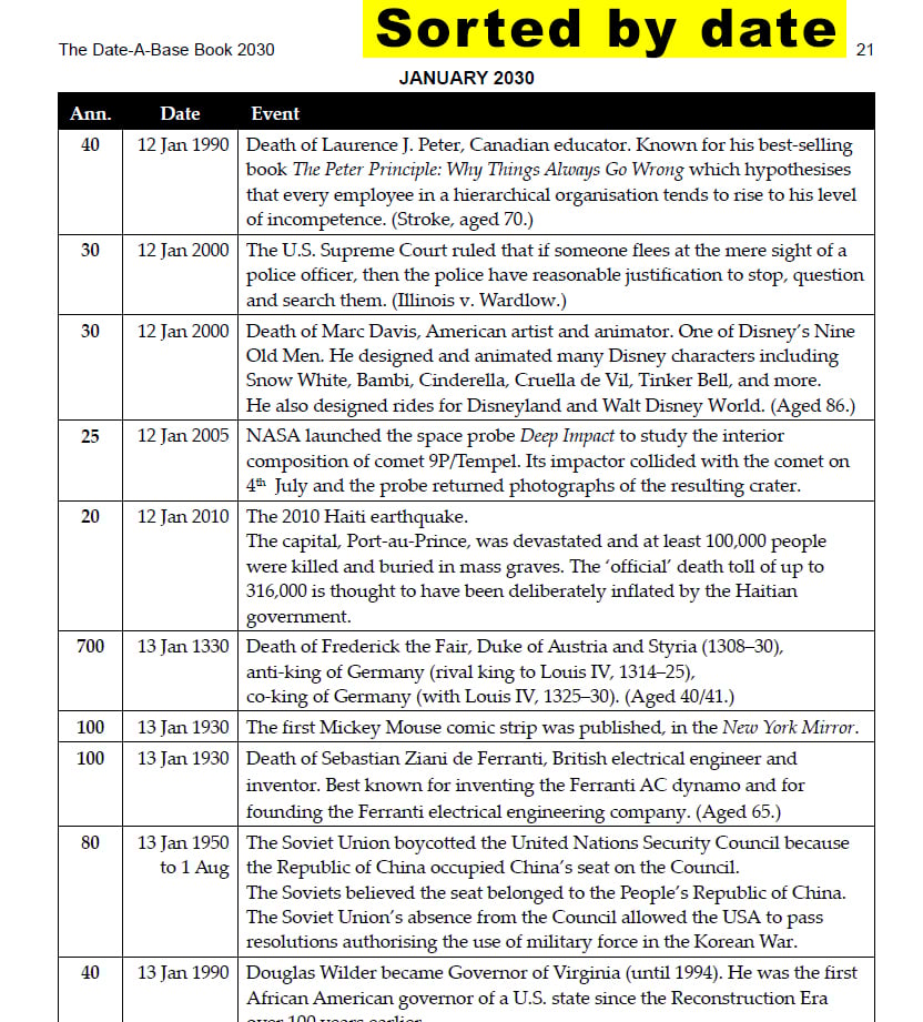 The Date-A-Base Book 2030. 3,990 newsworthy, notable and accurate historical anniversaries in 2030. Sample page.